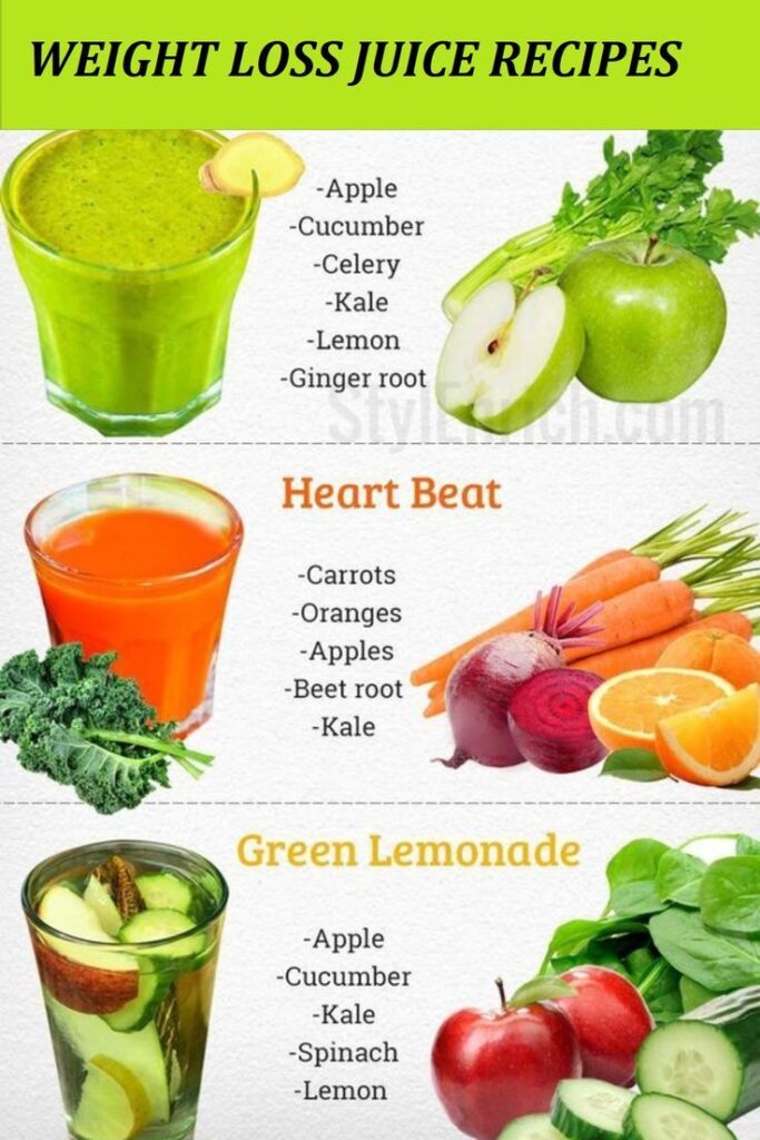 Best Fruits and Vegetables to Juice for Weight Loss