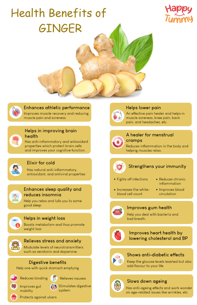 Exploring the Benefits of Juicing with Ginger