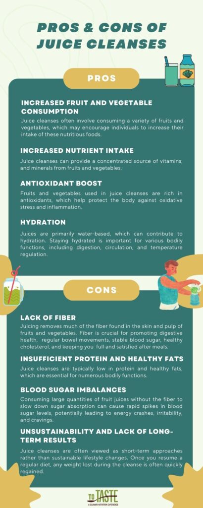 Exploring the Downsides of Juicing