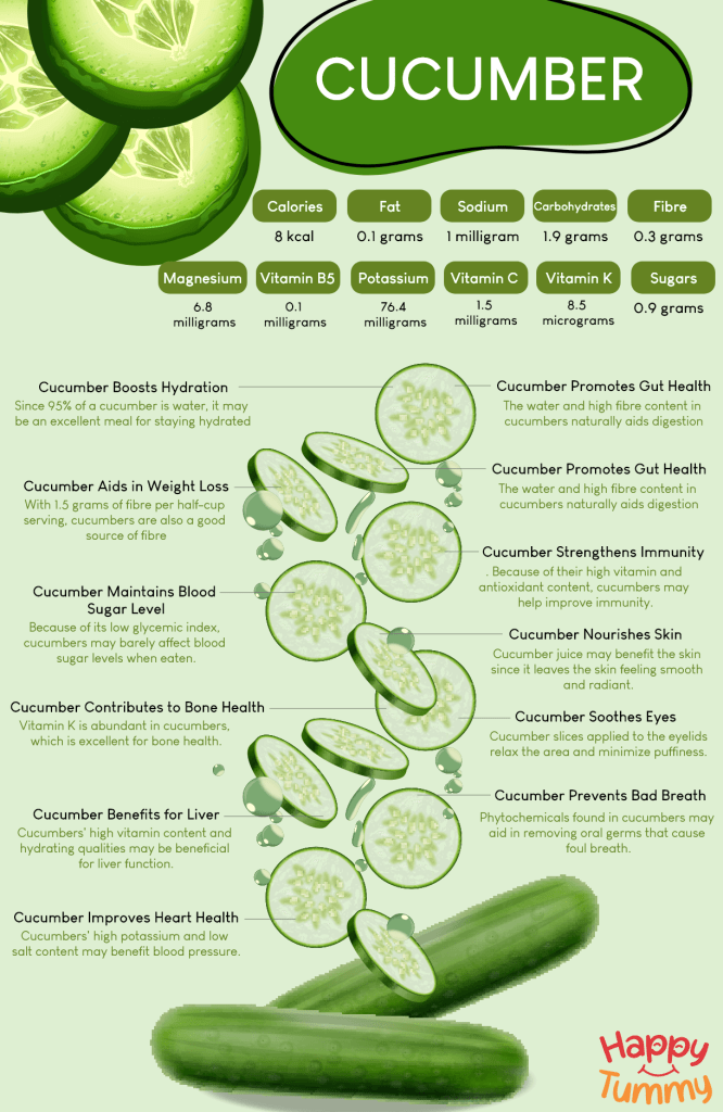 Is Cucumber Beneficial for Liver Health