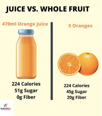 Is Juicing a Healthier Choice Than Eating Whole Fruits and Vegetables