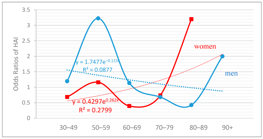 Smoking Trends Among Ikarias Inhabitants