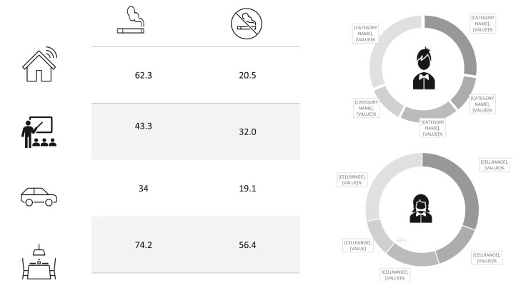 Smoking Trends Among Ikarias Inhabitants