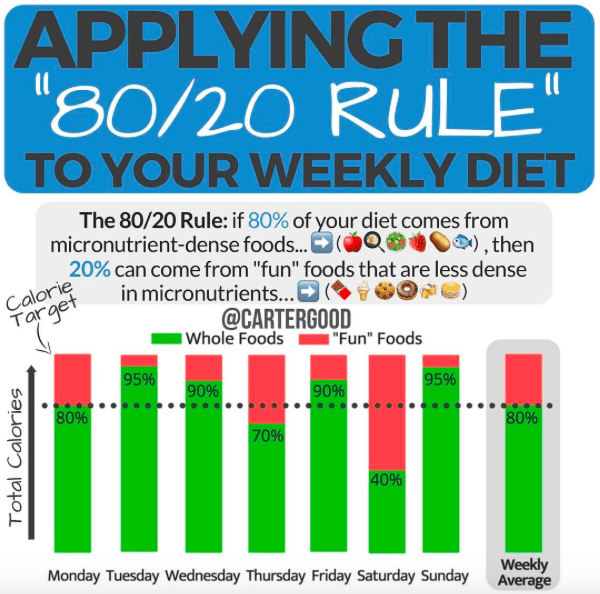 Understanding the 80/20 Rule for Juicing